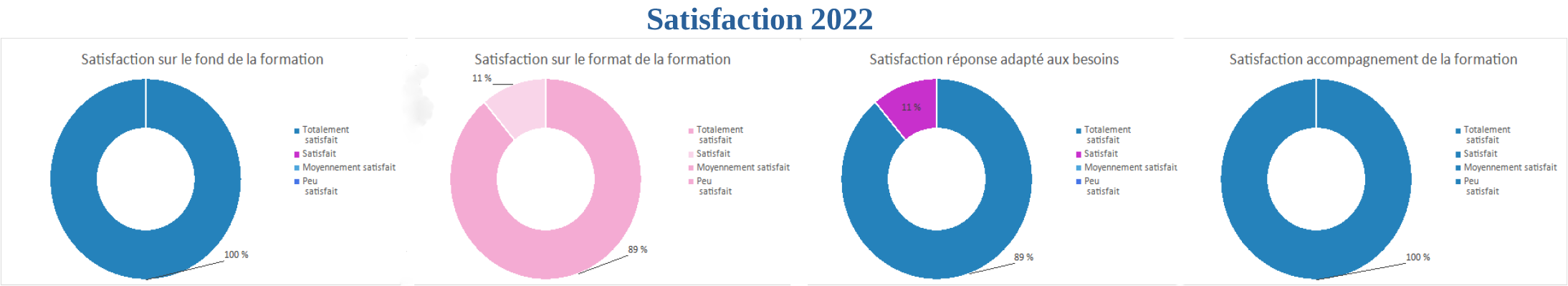 Satisfaction 2022 Satisfaction 2022